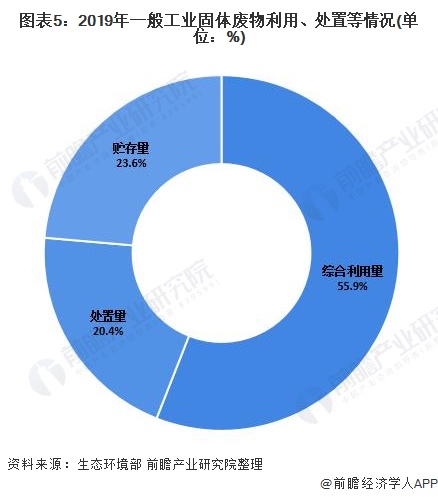 2021年中邦再生资源接受墟市发浮现状领悟 接受量接连拉长【组图】(图5)