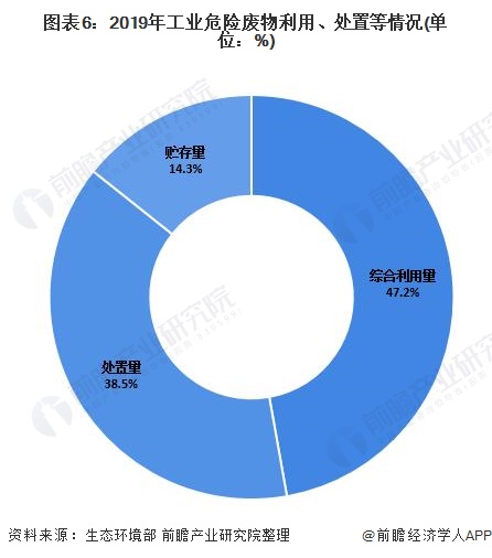 2021年中邦再生资源接受墟市发浮现状领悟 接受量接连拉长【组图】(图6)