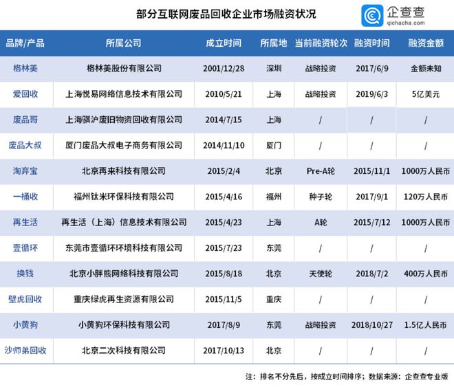 暴利废品接纳行业不念被互联网改制？(图4)