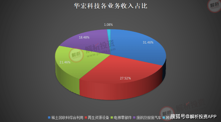 再生资源接受诈骗来日的大风口！(图2)