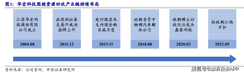 再生资源接受诈骗来日的大风口！