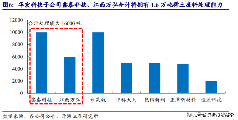 再生资源接受诈骗来日的大风口！(图3)