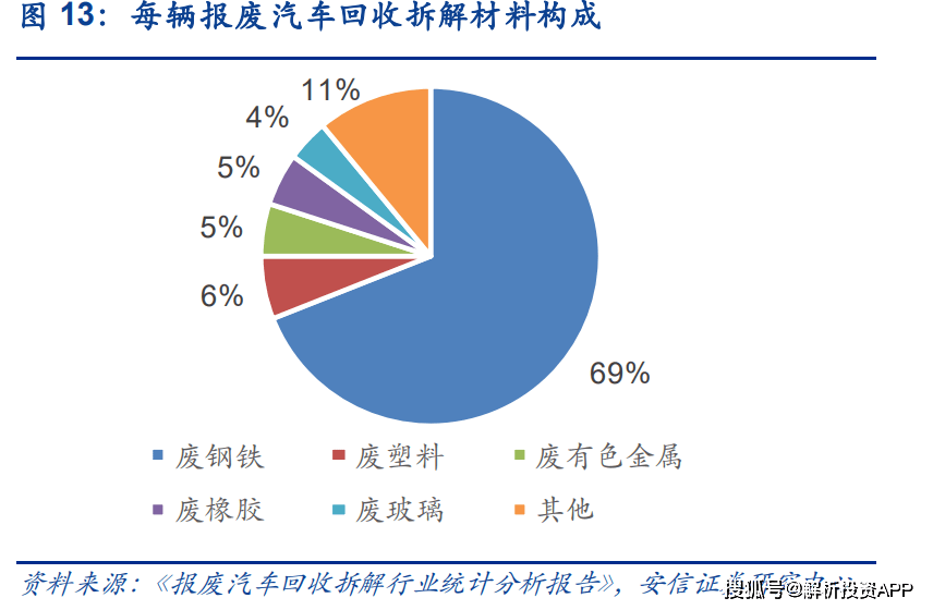 再生资源接受诈骗来日的大风口！(图4)