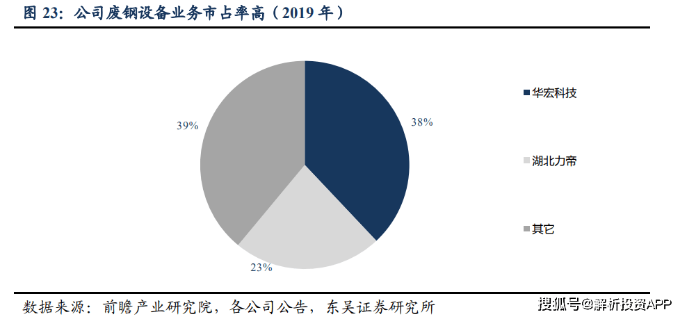 再生资源接受诈骗来日的大风口！(图9)