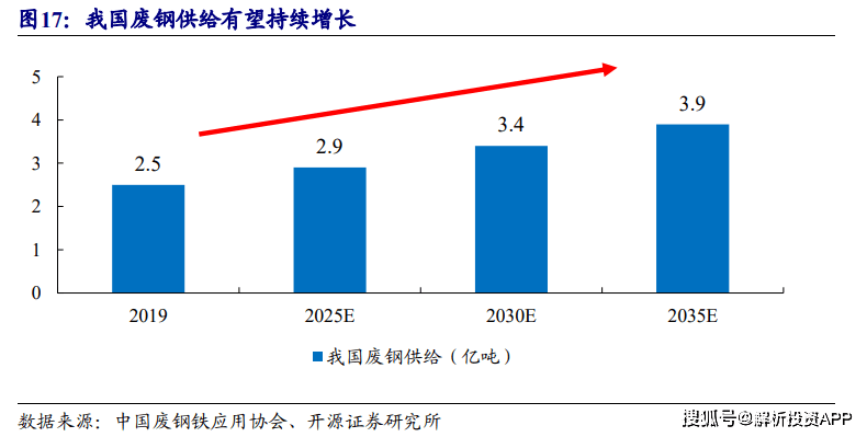 再生资源接受诈骗来日的大风口！(图8)