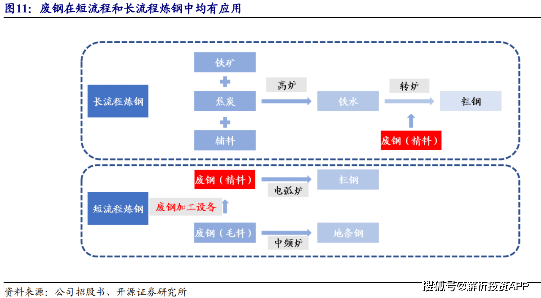 再生资源接受诈骗来日的大风口！(图7)