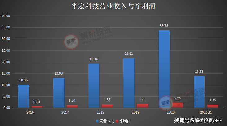 再生资源接受诈骗来日的大风口！(图11)