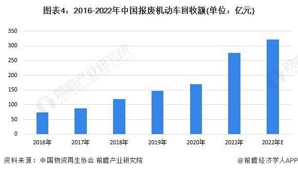 2023年中邦再生资源行业接纳商场周围天博官网及发达前景分解 来日中邦再生资源接纳总额快要4万亿元(图4)