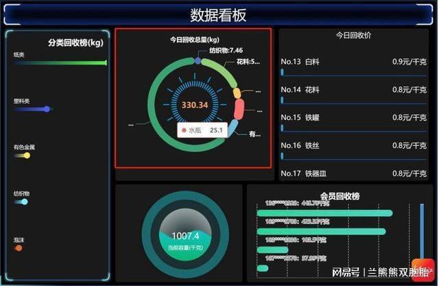 青白江首家数字化再生资源连锁接受站投运(图2)