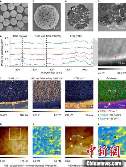 中邦科学家研发胜利全新微纳米原料 告终从废水中接管有机染料