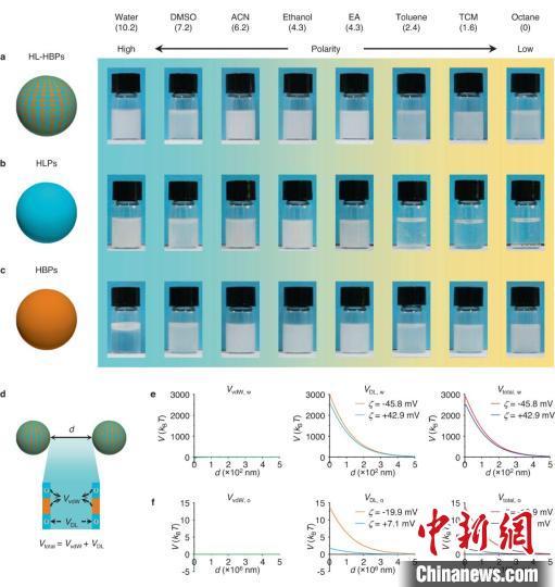 中邦科学家研发胜利全新微纳米原料 告终从废水中接管有机染料(图2)