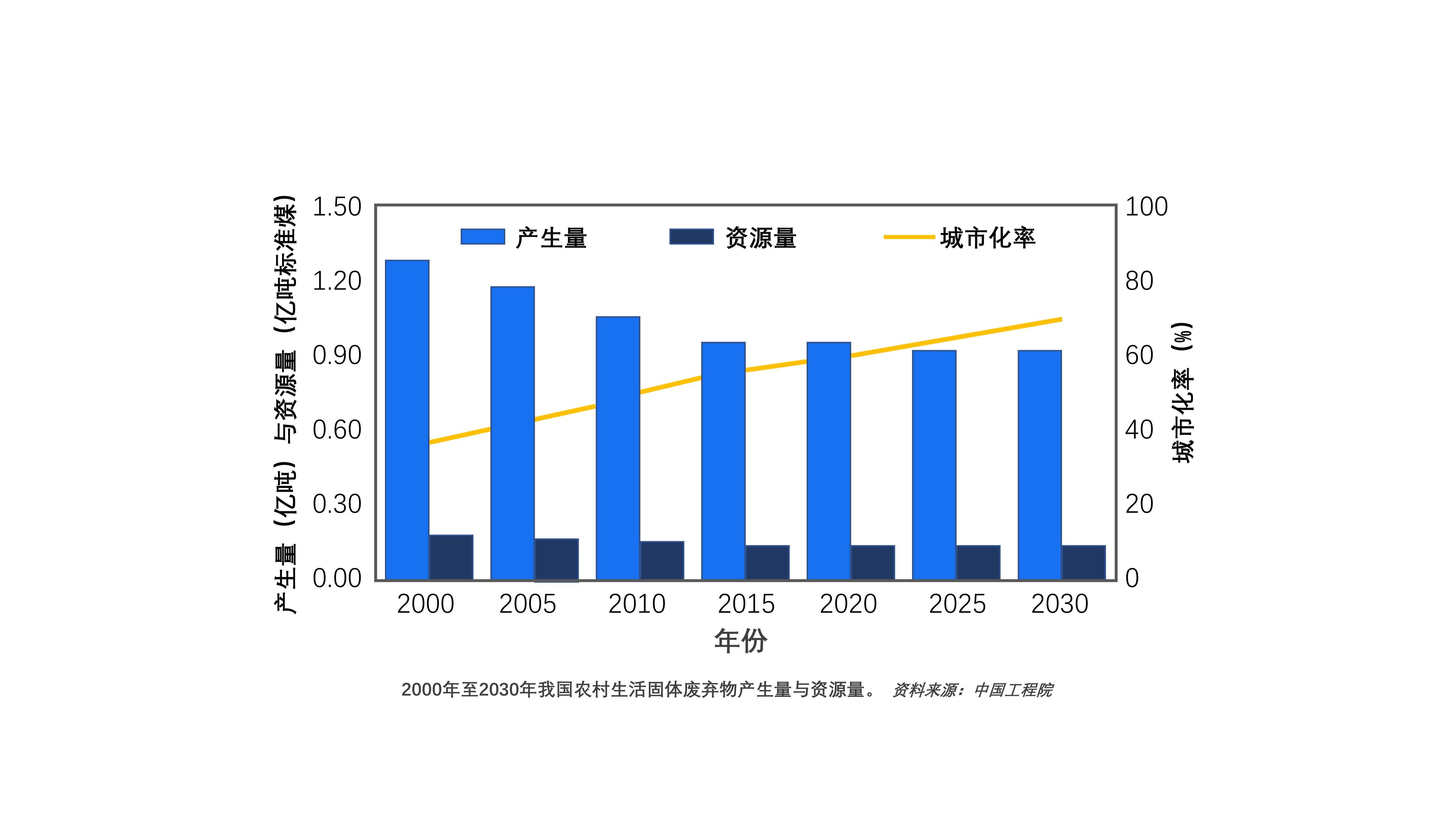 浅叙村落再生资源接纳行使事情