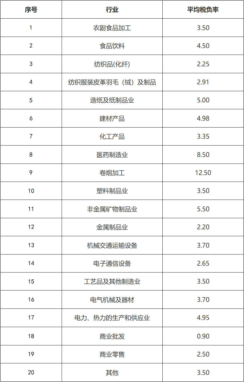 再生资源接收企业系列之一：行业税收战略沿革及税收痛点题目(图5)