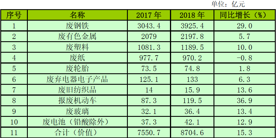 再生资源接收企业系列之一：行业税收战略沿革及税收痛点题目(图2)