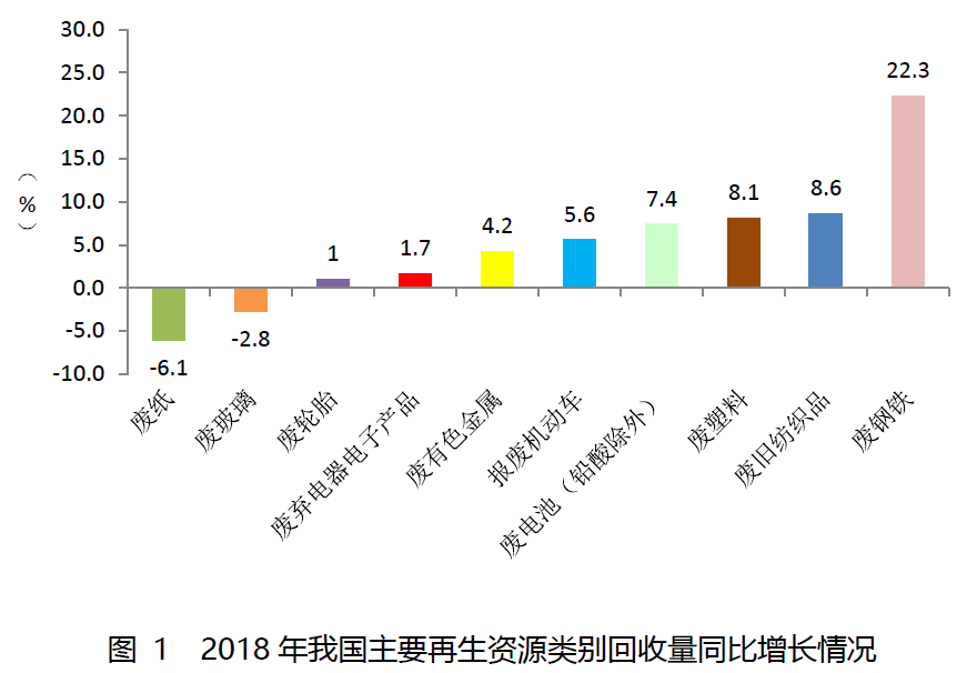 再生资源接收企业系列之一：行业税收战略沿革及税收痛点题目