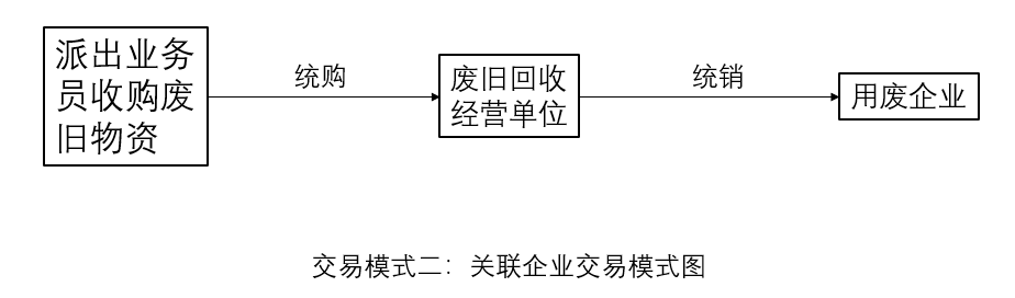 再生资源接收企业系列之一：行业税收战略沿革及税收痛点题目(图7)