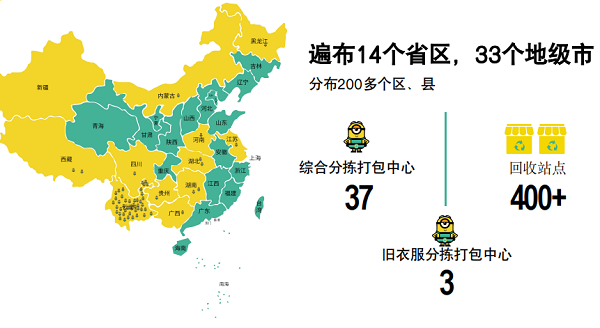 小黄人接管再生资源财产链互联网平台 探寻轮回发扬新道道