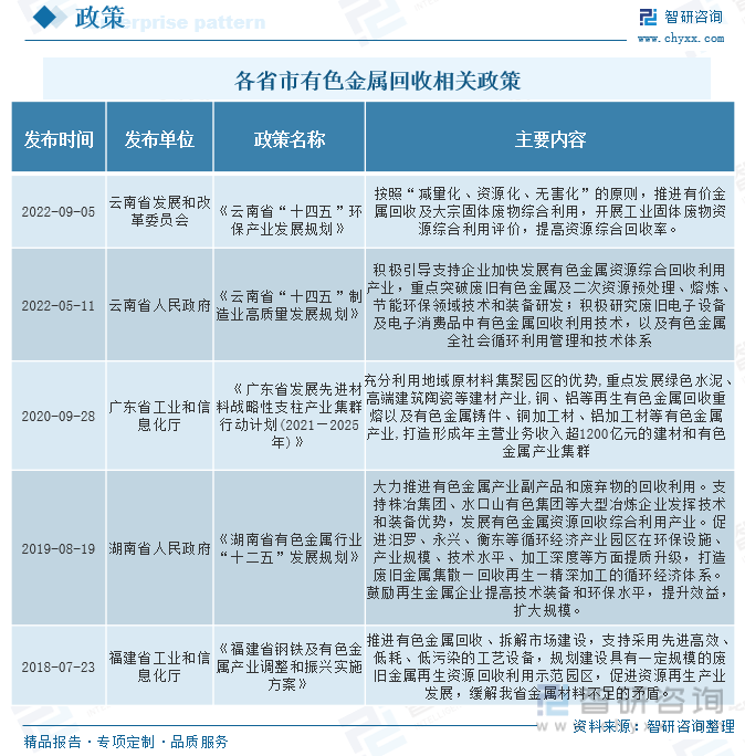 洞察趋向！一文读懂中邦有色金属接受全景速览：提拔闭节技能行业前景可观(图3)