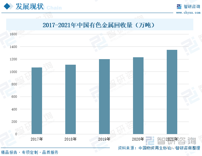 洞察趋向！一文读懂中邦有色金属接受全景速览：提拔闭节技能行业前景可观(图5)