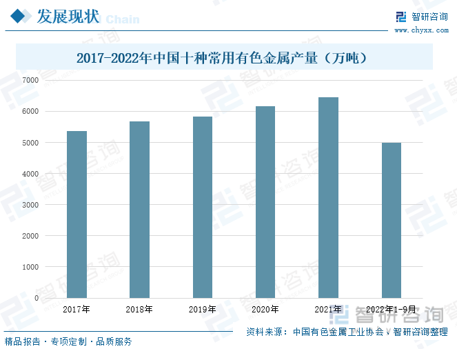 洞察趋向！一文读懂中邦有色金属接受全景速览：提拔闭节技能行业前景可观(图4)