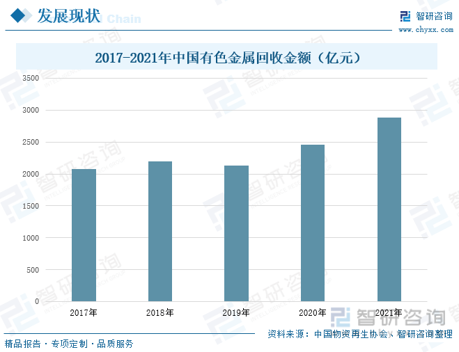 洞察趋向！一文读懂中邦有色金属接受全景速览：提拔闭节技能行业前景可观(图6)