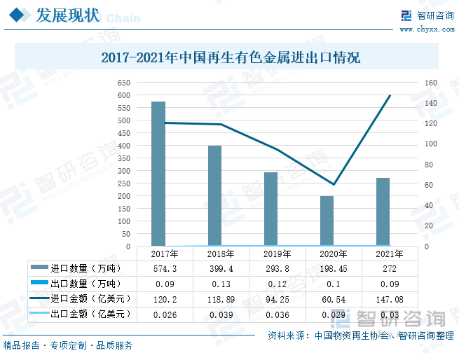 洞察趋向！一文读懂中邦有色金属接受全景速览：提拔闭节技能行业前景可观(图7)