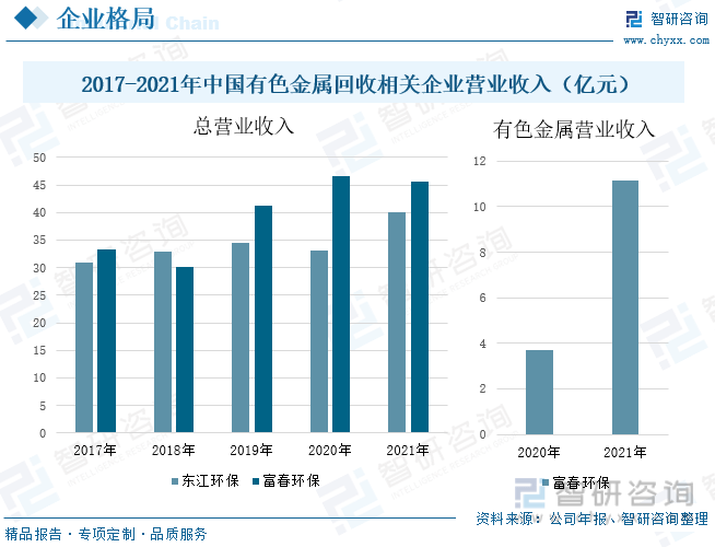 洞察趋向！一文读懂中邦有色金属接受全景速览：提拔闭节技能行业前景可观(图8)