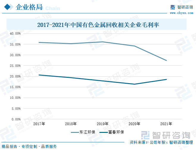 洞察趋向！一文读懂中邦有色金属接受全景速览：提拔闭节技能行业前景可观(图9)