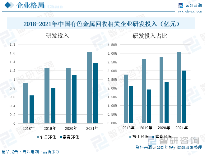 洞察趋向！一文读懂中邦有色金属接受全景速览：提拔闭节技能行业前景可观(图10)