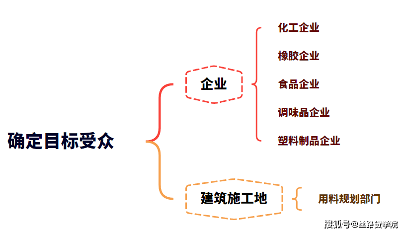 天博官网干货！资源接收短视频营销案例